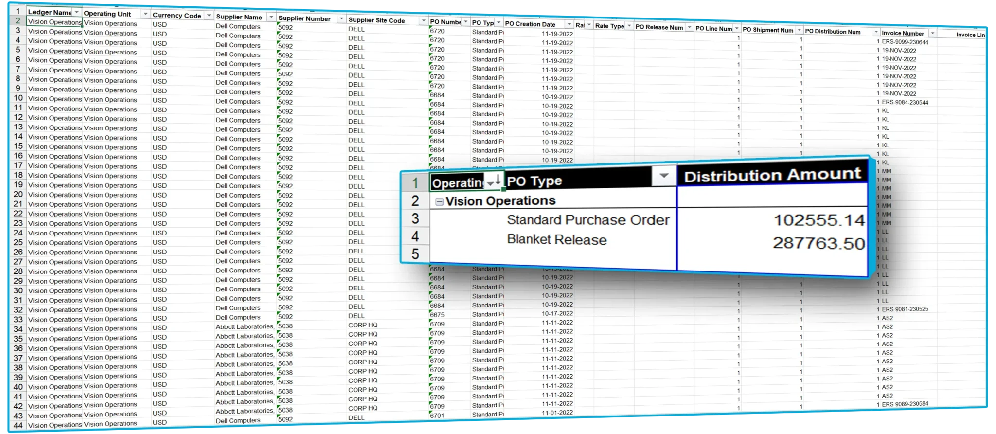 Sample Reports for Oracle EBS | SplashBI 7 Sample Reports for Oracle EBS | SplashBI 3